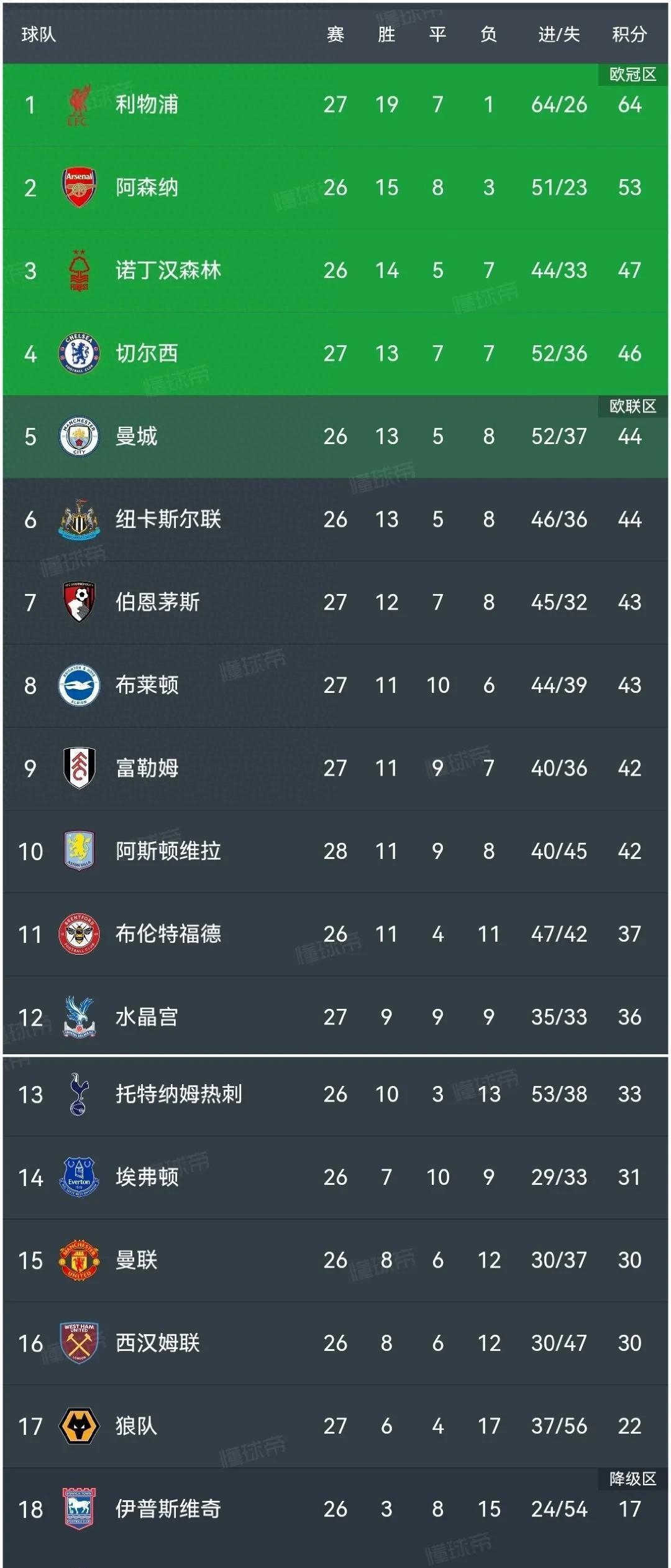 关于英超倒计时；阿斯顿维拉赛后篮板制胜；细节引发关注；态度坚定；医务组通报恢复的信息米兰体育官网